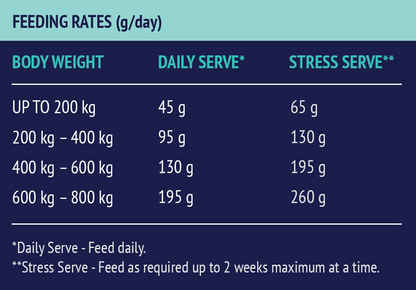 Poseidon Digestive EQ