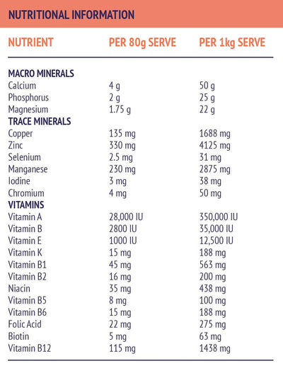 Poseidon Daily Balance
